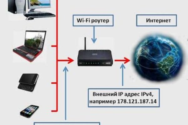 Как восстановить аккаунт кракен